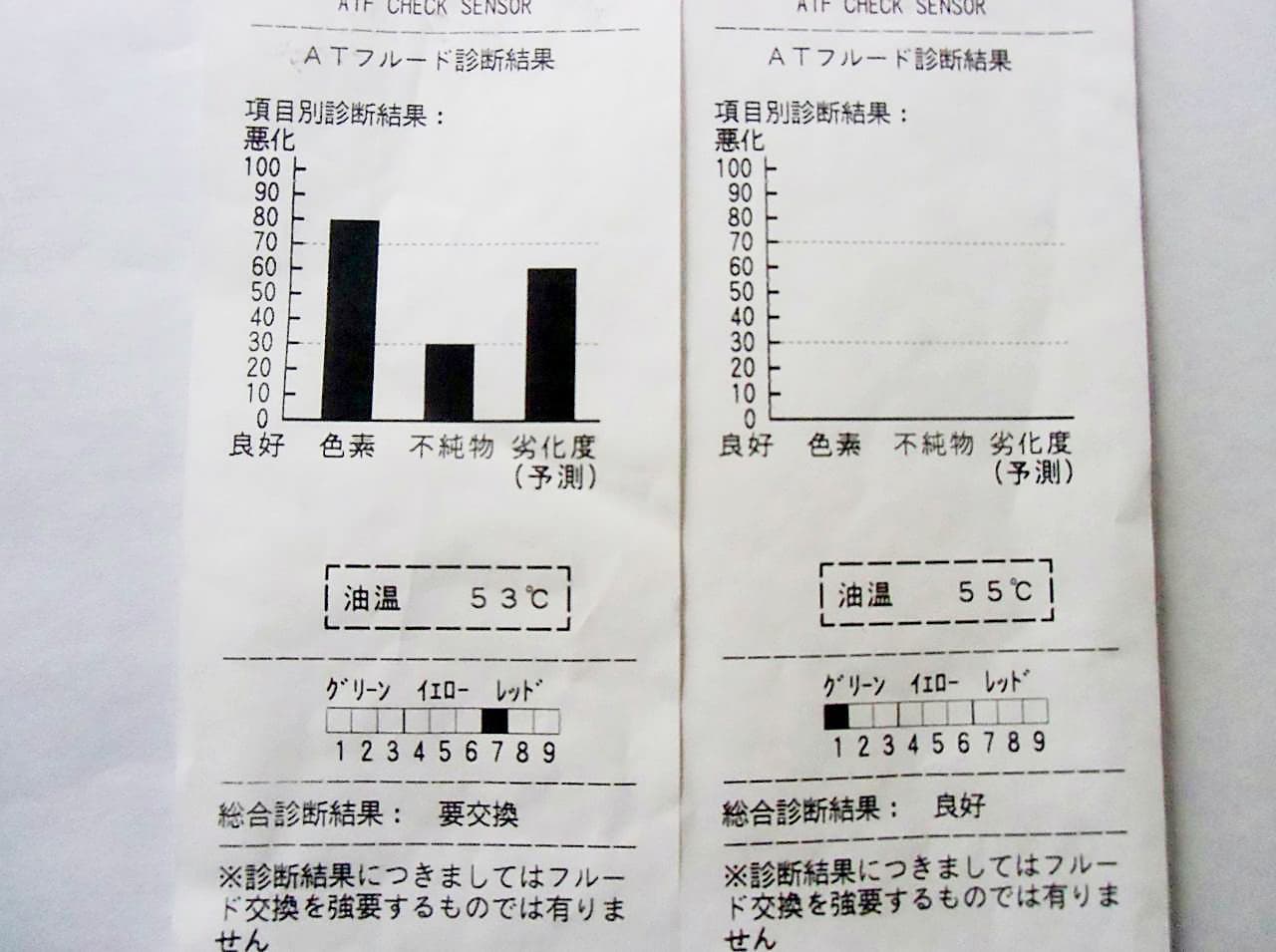 オートマチックオイル/CVTオイル交換
